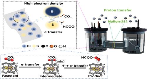 Hydroxide-Oxide-Sulfur-Stabilized Bismuth Nanorod Conversion: Selective Induction of the Electrochemical Reduction of CO2 to Formate