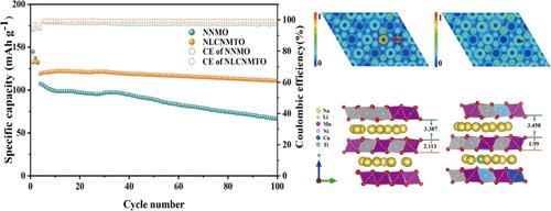Co-operative Interaction of Multiple Ions for P2-Type Sodium-Ion Battery Cathodes at High-Voltage Cyclability
