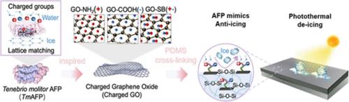 Antifreeze Protein-Inspired Zwitterionic Graphene Oxide Nanosheets for a Photothermal Anti-icing Coating