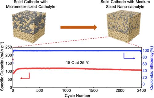 Long Cycle Life All-Solid-State Batteries Enabled by Medium Nanosized Catholytes