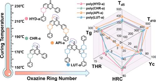 Design and Synthesis of Flavonoid-Based Mono-, Bis-, and Tri-Benzoxazines: Toward Elucidating Roles of Oxazine Ring Number and Hydrogen Bonding on Their Polymerization Mechanisms and Thermal Properties