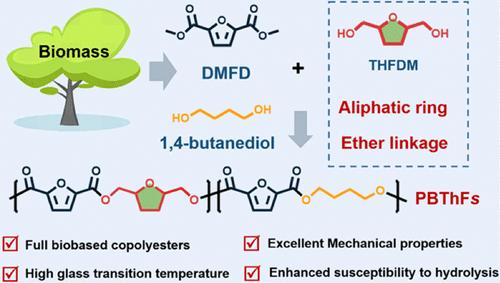 A Sustainable Poly(butylene furandicarboxylate) (PBF)-Based Copolyester Containing a Cyclic Ether Structure: Integrated with High Thermal, Mechanical, and Hydrolytic Degradable Properties