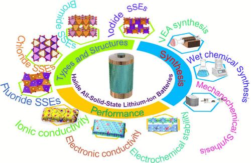 Building a Better All-Solid-State Lithium-Ion Battery with Halide Solid-State Electrolyte