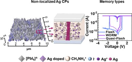 Nonlocalized Conductive Paths Construction and In-depth Mechanism Analysis for the Robust Resistive Switching in Halide Perovskites