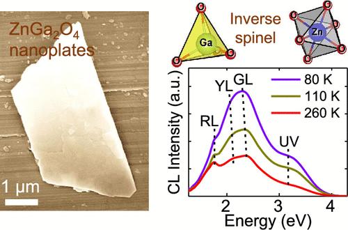 Enhanced Luminescence and Photocatalytic Activity in Highly Inverted Spinel ZnGa2O4 Nanoplates
