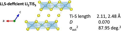 Crystal Growth and Structural Analysis of Layered Lithium Titanium Sulfide