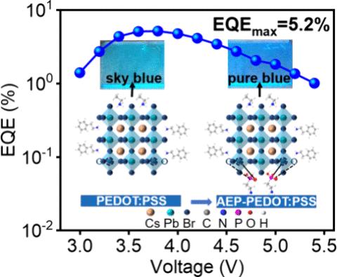 Phase Control and Defect Passivation via (2-Aminoethyl)phosphonic Acid-Modified PEDOT:PSS for Blue Perovskite Light-Emitting Devices