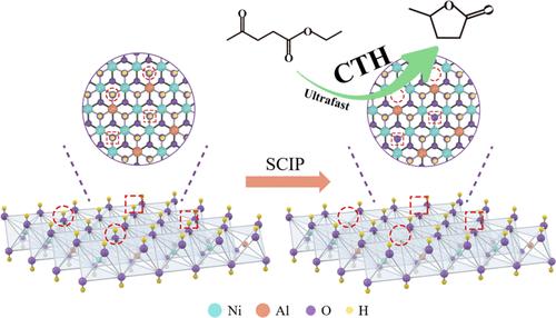 Lewis Acid–Base Pairs Constructed via Lattice Regulation for Ultrafast Catalytic Transfer Hydrogenation
