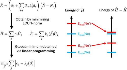 Global Minimization of Electronic Hamiltonian 1-Norm via Linear Programming in the Block Invariant Symmetry Shift (BLISS) Method
