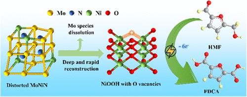 Lattice Distortions Promoting the In-Depth Reconstruction of Ni-Based Electrocatalysts with Enriched Oxygen Vacancies for the Electrochemical Oxidation of 5-Hydroxymethylfurfural toward 2,5-Furandicarboxylic Acid