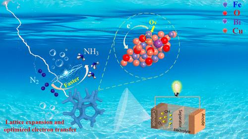 Modulation of the Lattice Structure of CuFe/Copper Foam Catalysts by Doping with Bi to Improve the Efficiency of Electrocatalytic Ammonia Synthesis
