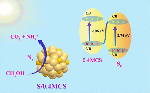Construction of Mn-Defective S/Mn0.4Cd0.6S for Promoting Photocatalytic N2 Reduction