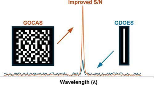 Glow Discharge Optical Emission Coded Aperture Spectroscopy