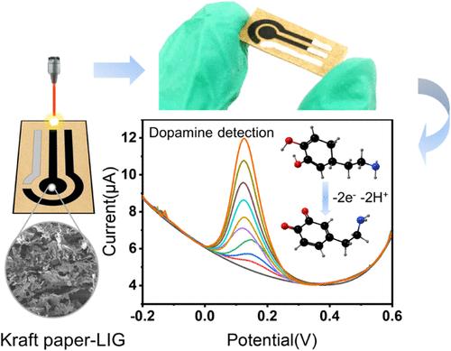 Kraft-Based Femtosecond Laser-Induced Graphene for Electrochemical Dopamine Sensing