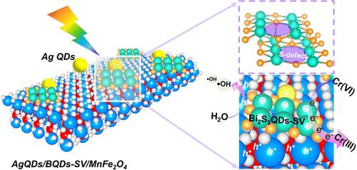 Construction of Sulfur-Vacancy-Modified 0D/2D S-Scheme Heterojunction for Enhancing Photocatalytic Cr(VI) Reduction
