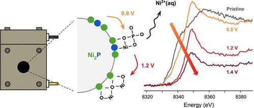 Probing the Stability of Ni2P Nanoparticle Electrocatalysts via Operando Benchtop X-ray Absorption Spectroscopy