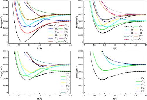 The Properties of the Low-Lying Electronic States and Avoided Crossings of the SbP Molecule: A Theoretical Investigation Includes Spin–Orbit Coupling