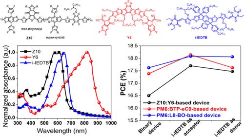 Doping a Main-Chain Twisted Wide Bandgap Bifunctional Molecule Enables Efficient Ternary Organic Solar Cells
