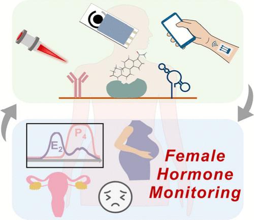 Toward At-Home and Wearable Monitoring of Female Hormones: Emerging Nanotechnologies and Clinical Prospects
