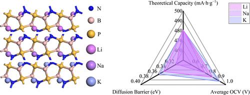 Penta-PBN Monolayer as a Well-Balanced Anode Material for Alkali Metal-Ion Batteries