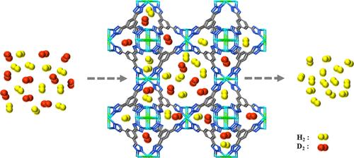 Metal–Organic Framework with Open Metal Sites for D2/H2 Separation
