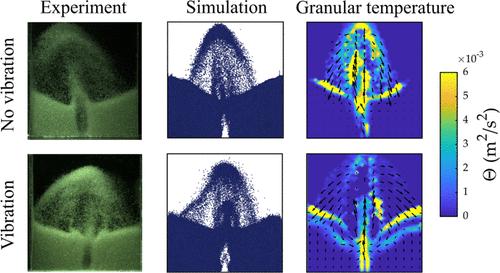 Mitigation of Spouted Bed Instabilities Using Vibration: Experiments and CFD-DEM