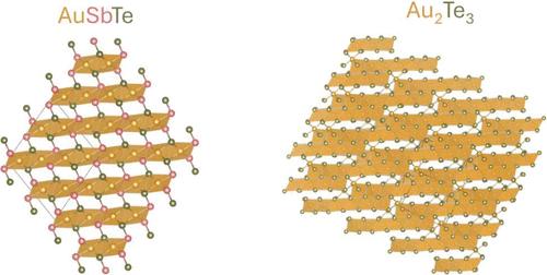 Synthesis of Layered Gold Tellurides AuSbTe and Au2Te3 and Their Semiconducting and Metallic Behavior