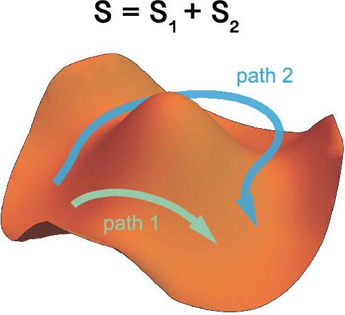 Reaction Path-Resolved Quantum Transition State Framework Using Hyperspherical (APH) Coordinates: The Geometric Phase Effects in the H + H2 Reaction