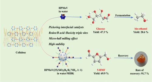 Hydrolysis of Cellulose by Polyoxometalate Pickering Interfacial Catalysts Bearing a Flexible Surface and Hard Core