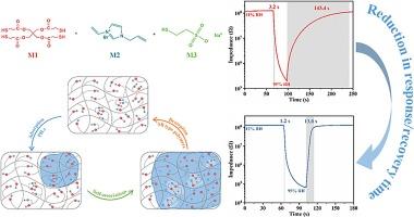 Application of partially zwitterionic poly(ionic liquid)s in humidity sensors