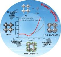 Design and synthesis of autogenous growth NiFe bimetallic phosphide catalysts on a nickel iron foam-like substrate for efficient overall water splitting