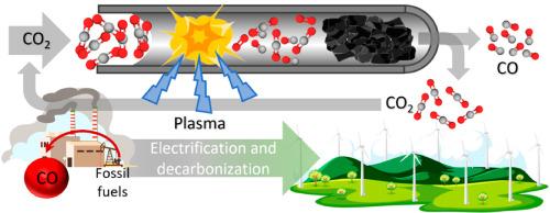 Sustainability assessment of plasma-based and electrolytic CO2 conversion to CO