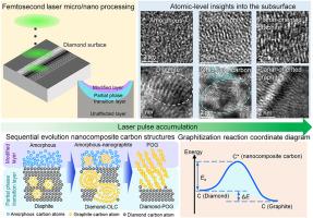 Atomic-level insight into sequential evolution of nanocomposite carbon structures in femtosecond laser processing of diamond
