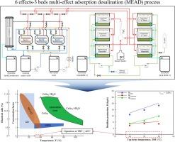 Experimental and theoretical evaluation of a novel hybrid multi-effect adsorption desalination process