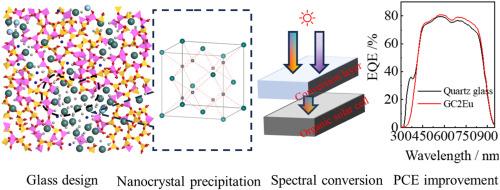 A molecular dynamics simulation route towards Eu-doped multi-component transparent spectral conversion glass-ceramics