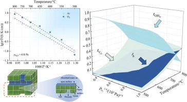 Proton transport in unsintered BaCe0.8Y0.2O3–α for easily prepared electrochemical devices