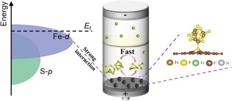 Magnetopyrite Fe1−xS modified with N/S-doped carbon as a synergistic electrocatalyst for lithium-sulfur batteries