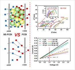 Efficient high-rate brackish water desalination via solid-electrolyte-assisted flow-electrode capacitive deionization