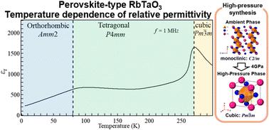 Dielectric properties depend on the crystal structure of perovskite-type RbTaO3 synthesized at high pressure†