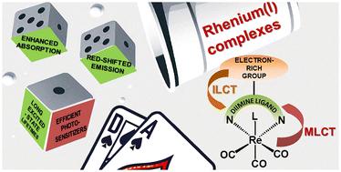 Push–pull effect – how to effectively control photoinduced intramolecular charge transfer processes in rhenium(i) chromophores with ligands of D–A or D–π–A structure†