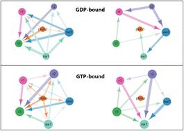 Deciphering allosteric mechanisms in KRAS activation: insights from GTP-induced conformational dynamics and interaction network reorganization†