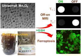 Mass production of ultrasmall Mn3O4 nanoparticles for glutathione responsive off-on T1/T2 switching magnetic resonance imaging and tumor theranostics