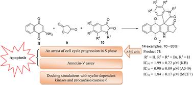 Synthesis, cytotoxicity, apoptosis-inducing activity and molecular docking studies of novel isatin–podophyllotoxin hybrids†