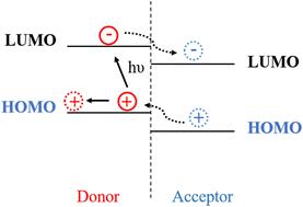 Progress in research on organic photovoltaic acceptor materials