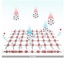 Ordered interface regulation at Zn electrodes induced by trace gum additives for high-performance aqueous batteries†