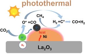 Efficient photothermal catalytic methane dry reforming over rich oxygen vacancy catalysts†