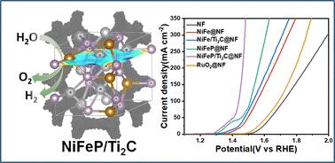 Phosphorus-doped nickel–iron hydroxides/MXene for efficient electrochemical water oxidation†
