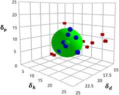 Optimizing solvent systems for electrospun PLGA scaffolds: effects on microstructure and mechanical properties for biomedical applications