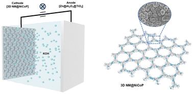 Ultralight flexible 3D nickel micromesh decorated with NiCoP for high stability alkaline zinc batteries†