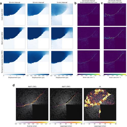 Deep Learning-Based Optical Flow in Fine-Scale Deformation Mapping of Sea Ice Dynamics